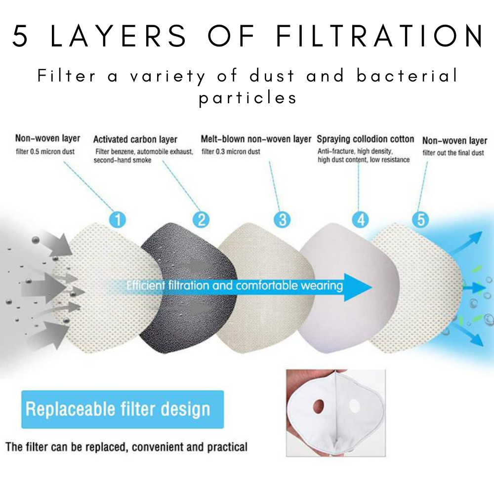 Performance Sports Face Mask with Activated Carbon Filter and Breathing Valves