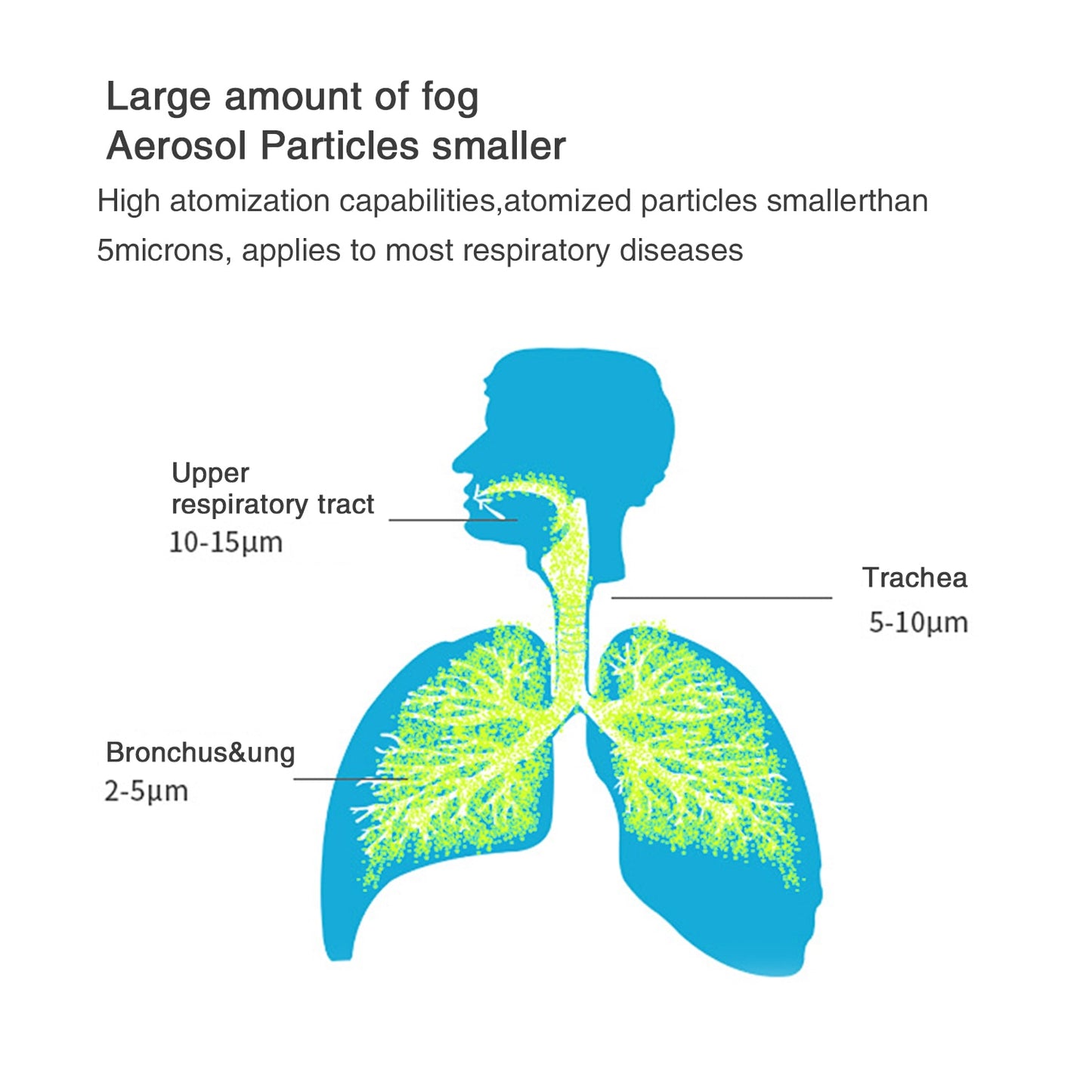 Portable Nebulizer Machine - Inhaler For Adults & Children